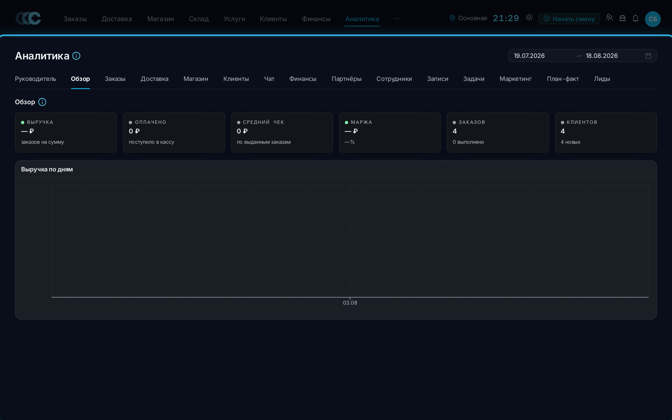 Аналитика — главная страница с KPI и графиками